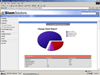 Change Management Reports