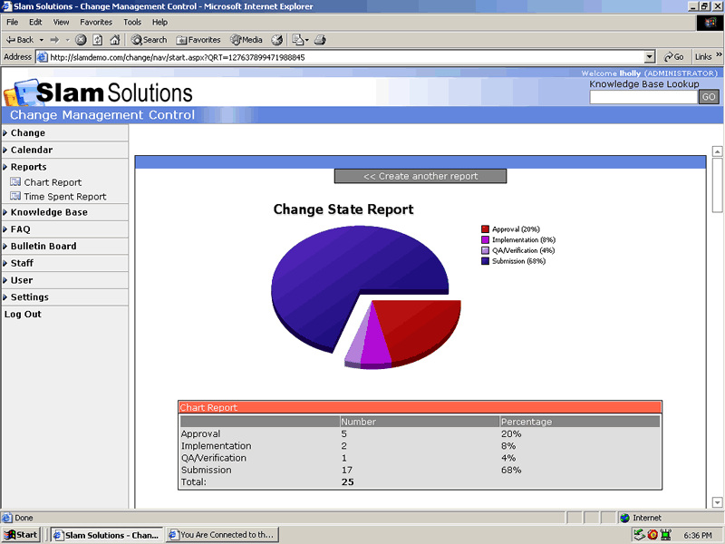 Chart Change State