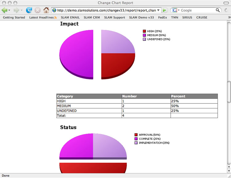 SLAM Change Management Software - Chart Reports