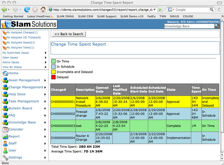 SLAM Change Managment Software - Time Spent Report